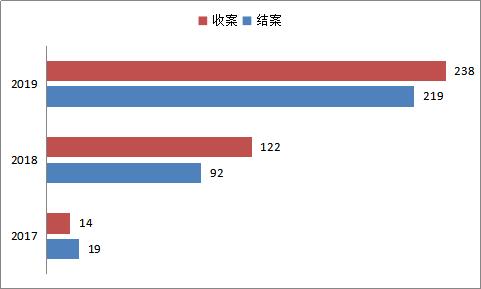 规范电商平台税收,规范互联网平台