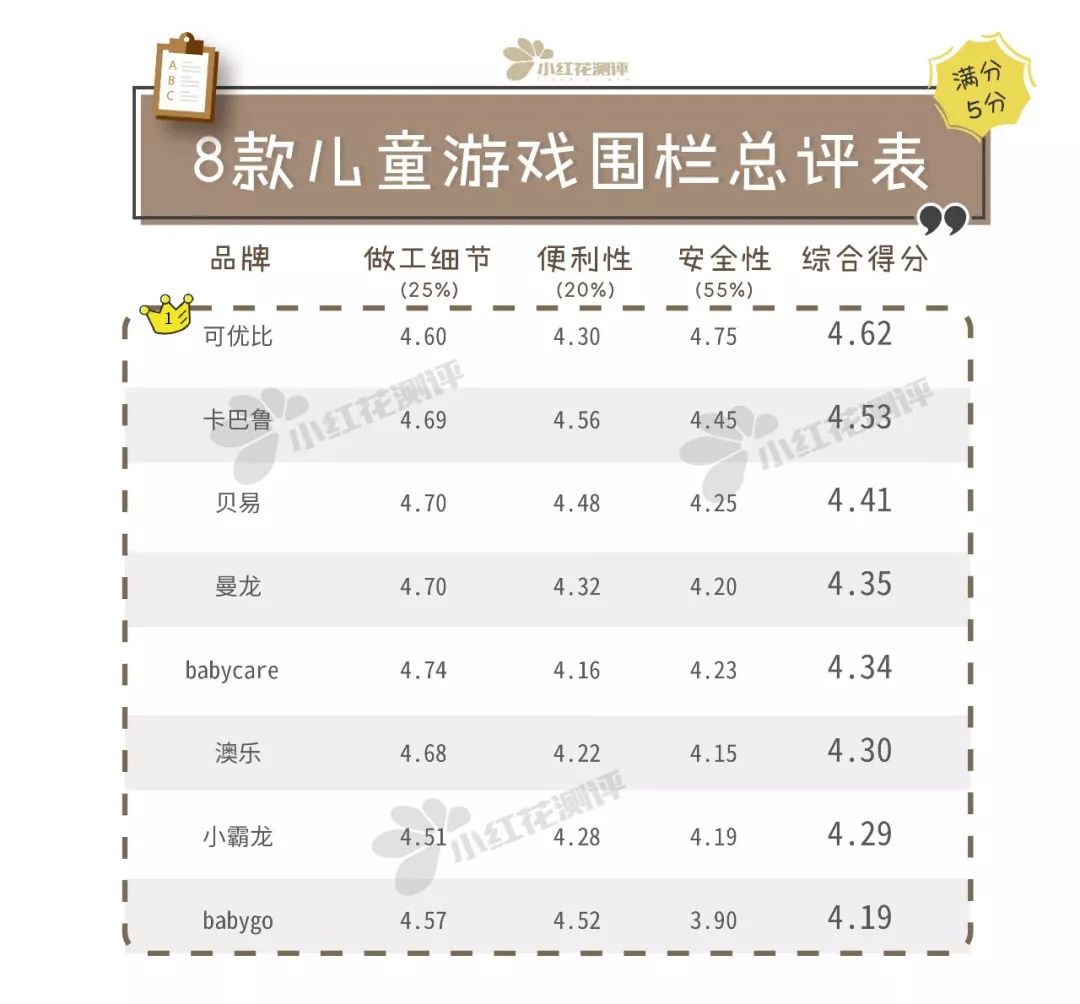 宝宝游戏安全围栏推荐,游戏围栏婴儿防护