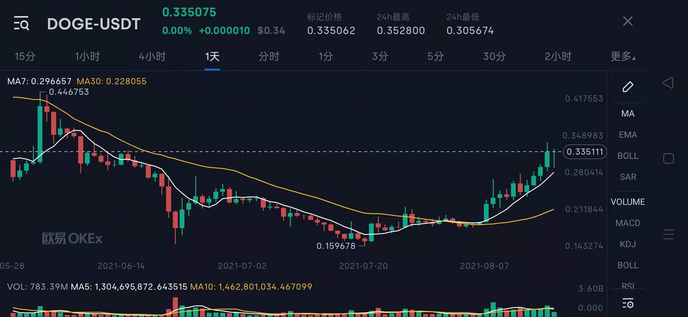 鍔犲瘑璐у竵鐙楀竵,鍔犲瘑鐙楀竵