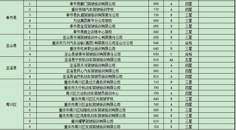 学车培训机构监管平台,学车驾校哪家信誉好