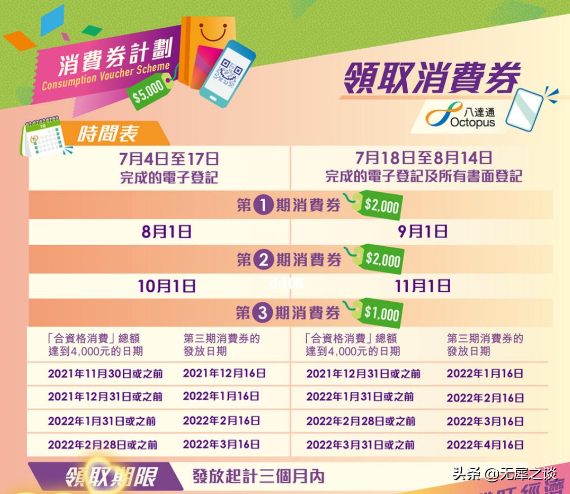香港5000元消费券,香港发10次消费券