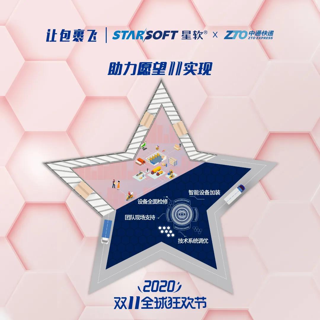 让包裹飞丨星软X中通助力愿望11实现
