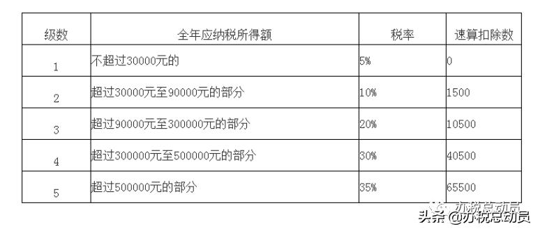 个体工商户的名字,个体工商户有章吗