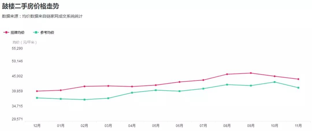 南京市最贵的二手房出售最新,南京均价2w以下的房子