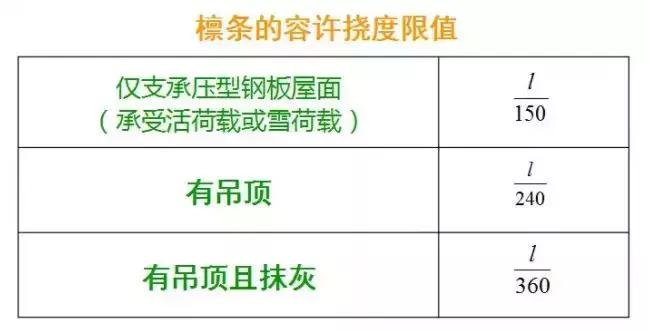 钢结构厂房含钢量计算包括檩条么,怎样读懂钢结构中的檩条如何计算