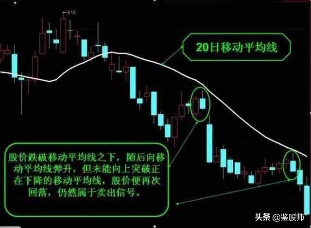 短线均线买卖点最准确的方法视频,一根均线精准买入法连抓498个涨停