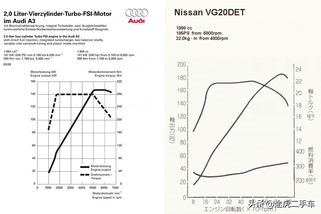 日产公爵好还是大众迈腾好,日产宝马七系