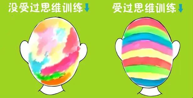 原来思维导图可以让孩子学得更快,有必要让孩子学思维导图吗