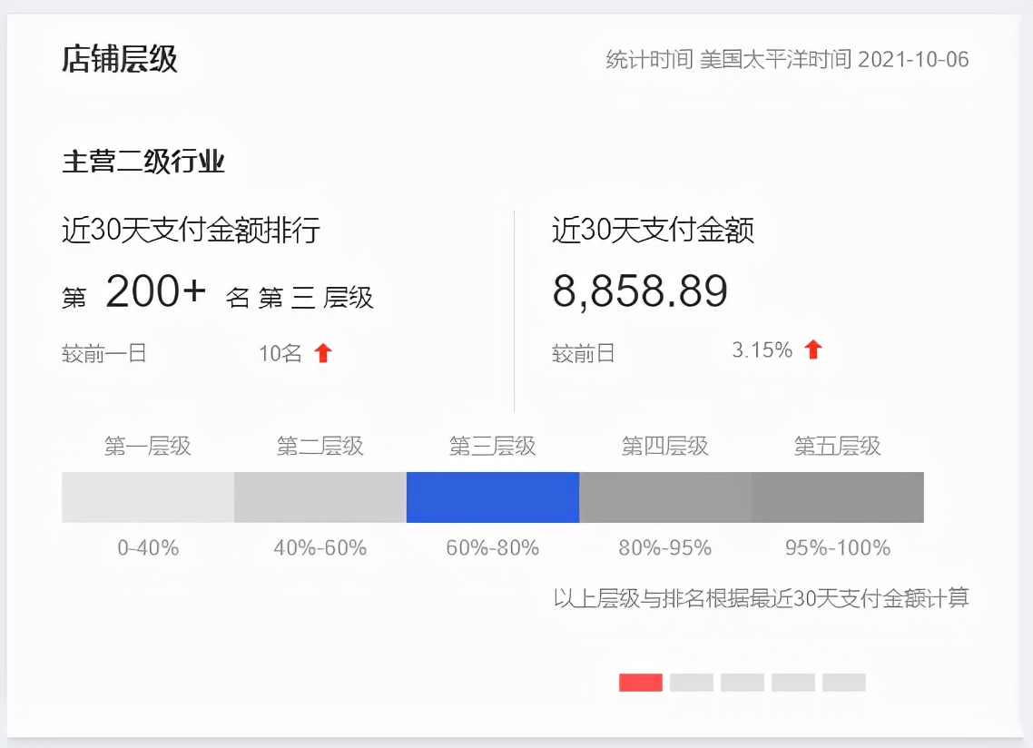 速卖通运营日记第1篇：我为什么要分享店铺从0-1的运营过程