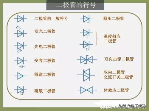 贴片二极管m7是什么特性的管子,二极管伏安特性曲线实验视频