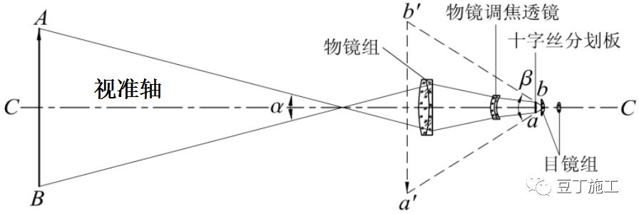 水准仪的原理动画,水准仪的认识与操作实训步骤