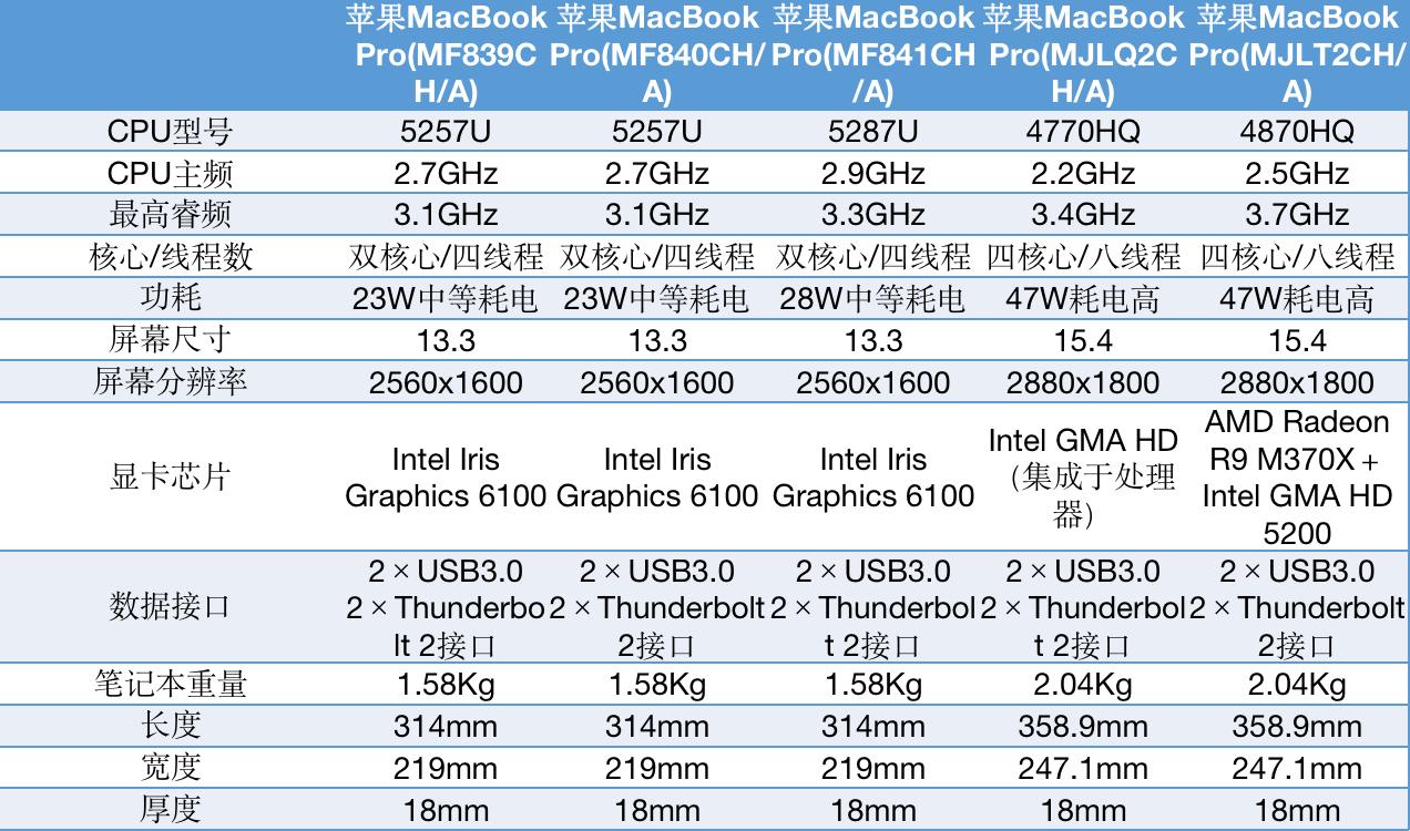 618各价位笔记本推荐,618预算2500电脑