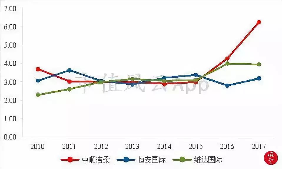 卫生纸洁柔和维达哪个好,维达恒安中顺洁柔