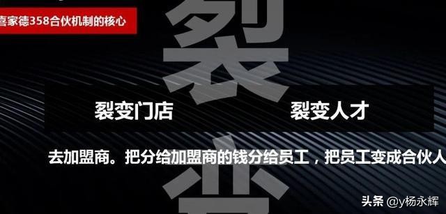 直营式加盟合伙模式,连锁合伙人股权架构设计
