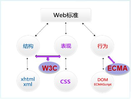 web前端学习html基础入门宝典,web前端html和css网页制作