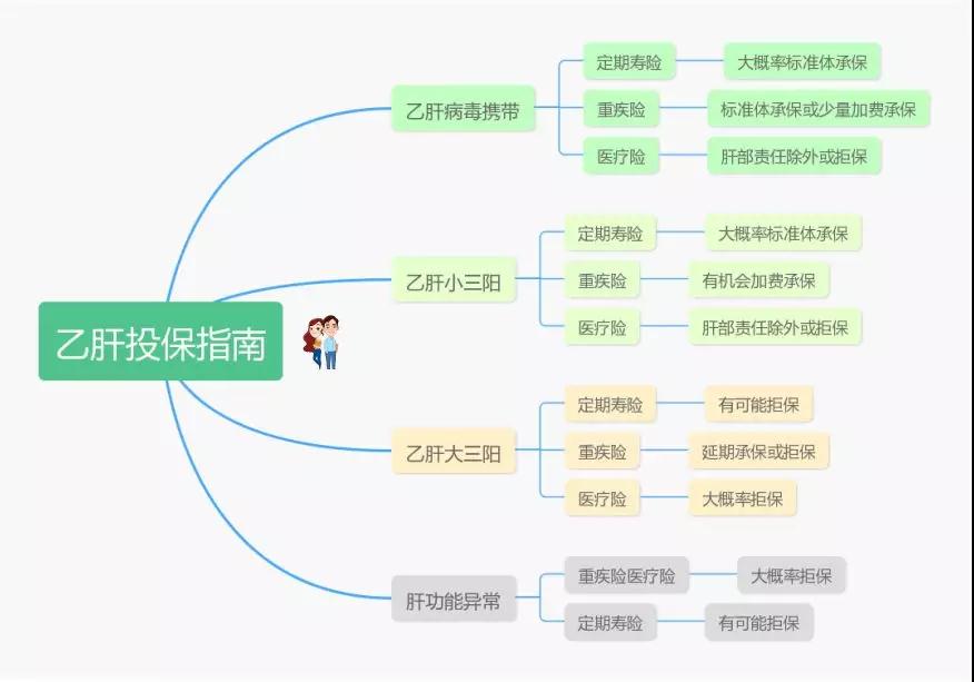 不幸感染需要预备什么药品,感染过乙肝但已痊愈能买保险吗