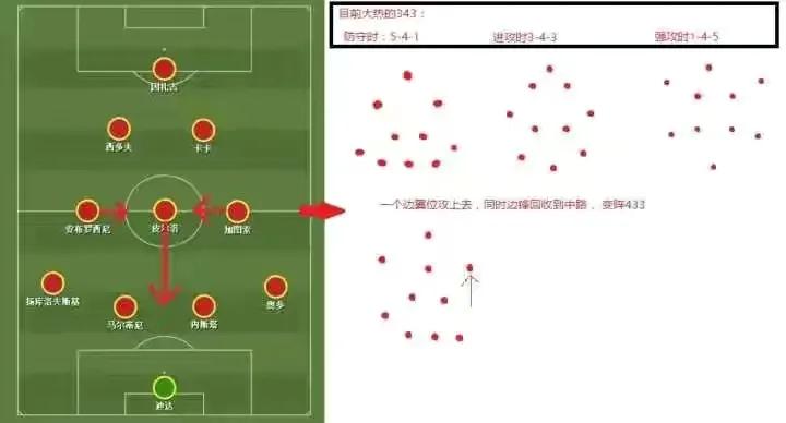 带领国足出线主帅,带领国足拿到世界冠军