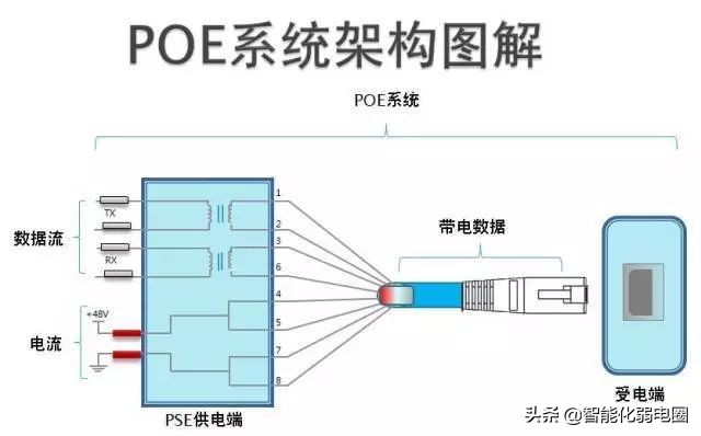 一文看懂服务器,poe交换机供电不足怎么解决