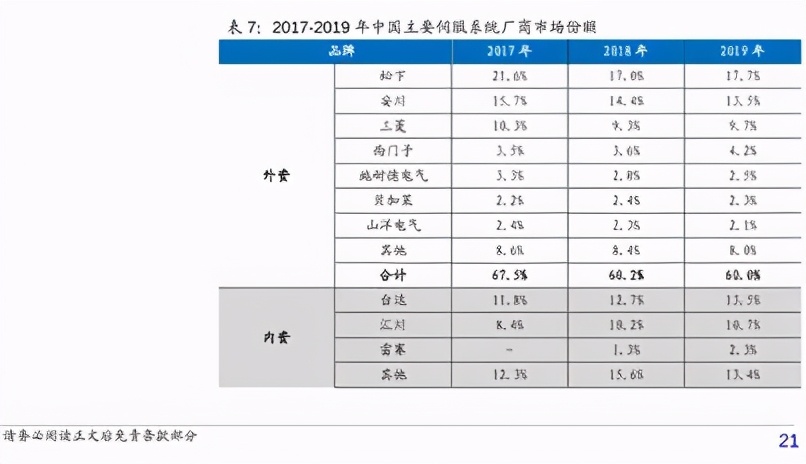 大佬持仓亏损,汇川技术龙头