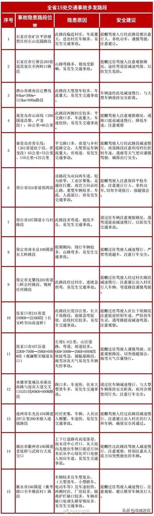 多省发布最新春运出行高峰提示,速看这些春运列车恢复开行或增开
