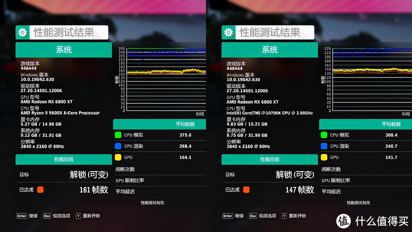 真就6打8下克上？5600X大战10700K游戏实测对比