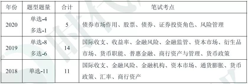 2022工商银行秋招考试真题,2021银行招聘考试题目