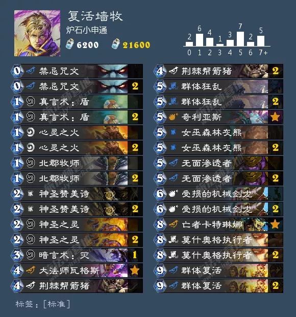 炉石环境周报：猎人三服登顶，出场率超40%！