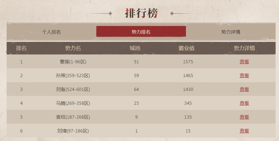 三国志战略版千盟邀请赛哪里看,三国志战略版千盟邀请赛阵容