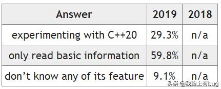 c++还会流行多少年,c+的最新发展