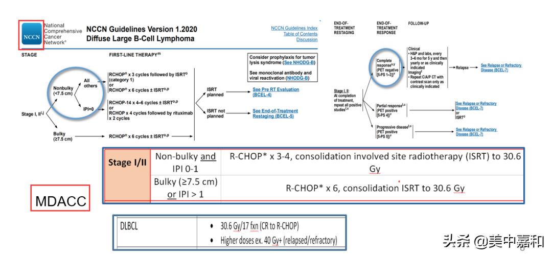 淋巴结肿大其实并没有那么可怕,淋巴结肿大真的治不好吗