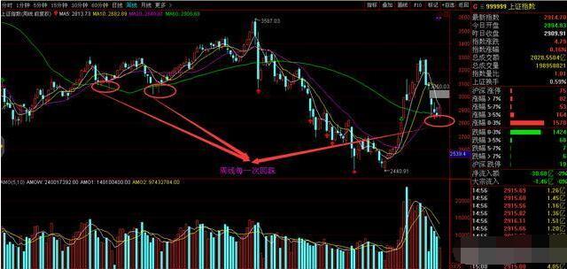 三针探底或成立！（300748）（002119）（002953）三股迎来封板