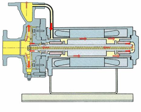 机械泵工作原理动图,各类泵工作原理动图