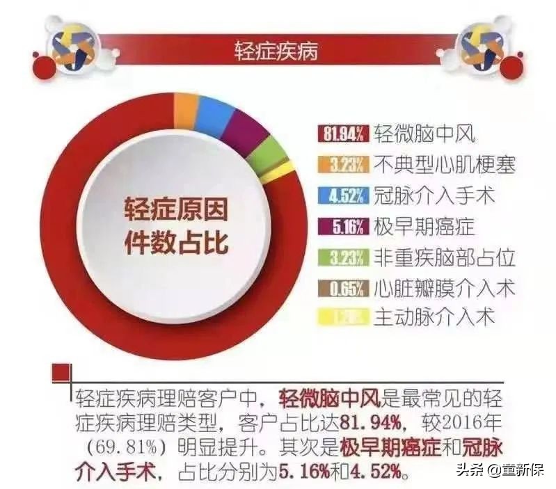 我为什么要转型保险经纪人,个人保险经纪人发展趋势