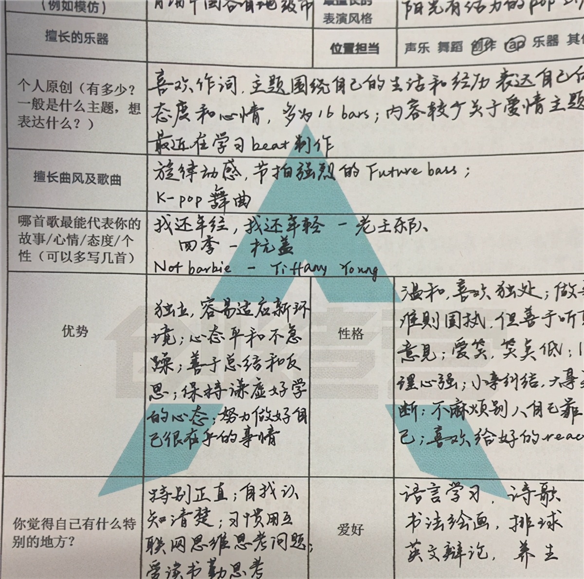 创造营4所有参赛人员名单,创造营4所有选手名单
