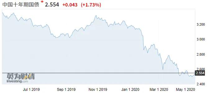 买什么样的债基稳妥,债基和定期理财哪个好