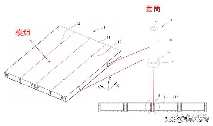 什么是ctp设计电池,ctp2.0技术电池