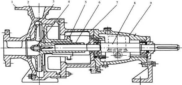 离心泵的基本结构及各部件的作用,离心泵的构成部件及作用
