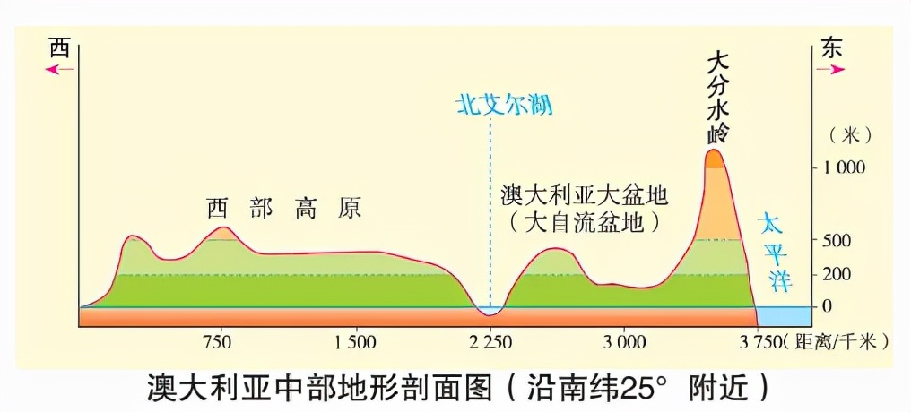 区域地理大洋洲和澳大利亚笔记,七年级地理教学视频下大洋洲