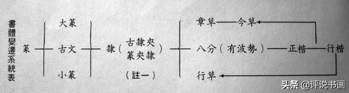 中国书法第一名白蕉,白蕉书法从何开始练