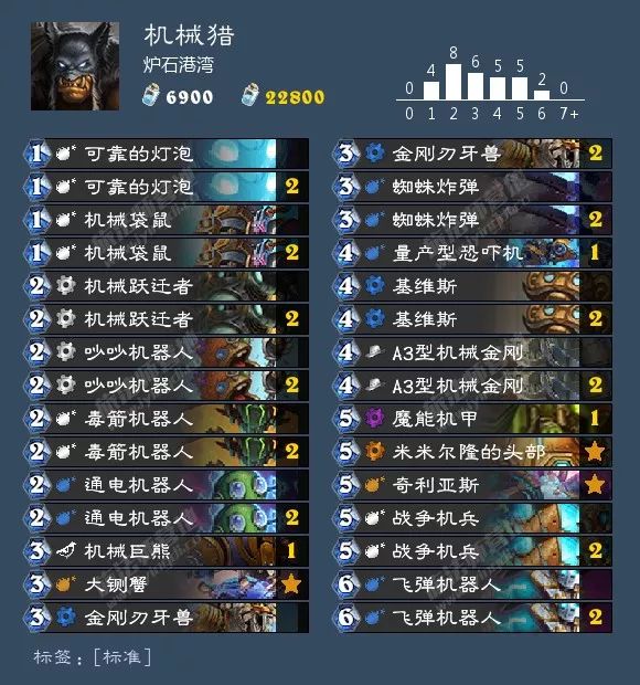 炉石最新狂野卡组排行,最近炉石狂野主流卡组