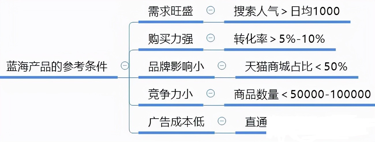 新手开淘宝网店一年费用多少,淘宝怎么开网店保证金多少钱