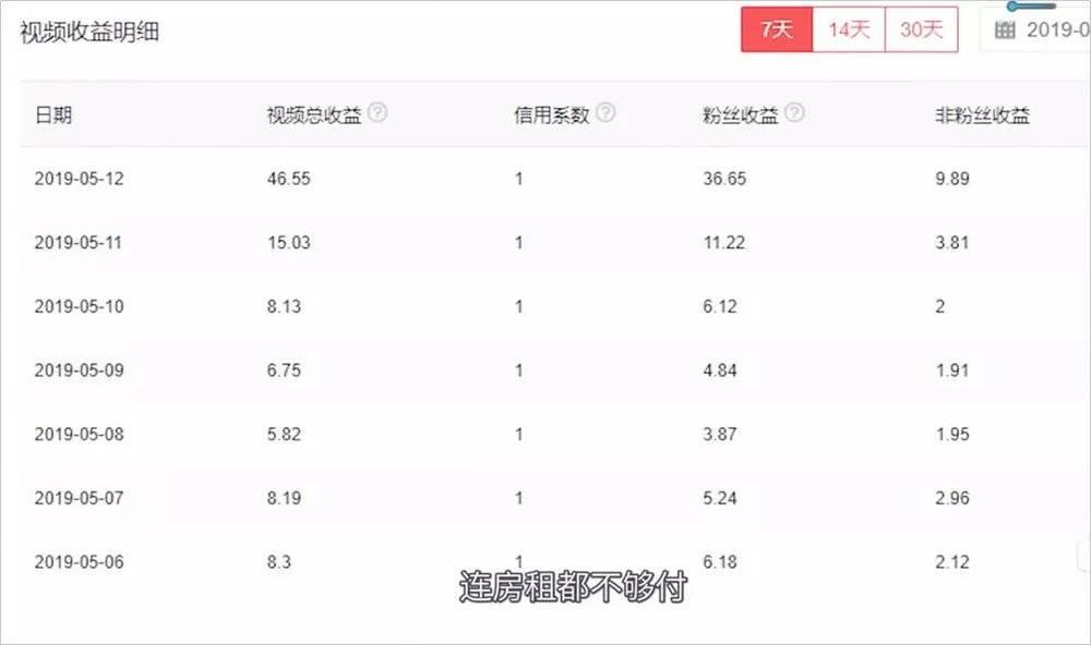 b站为什么叫小破站,破圈站在哪里