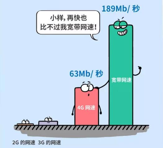 科普5g剧情,5g科普动画