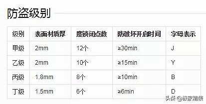 防盗门选盼盼好还是德盾好,防盗门选哪个牌子性价比高