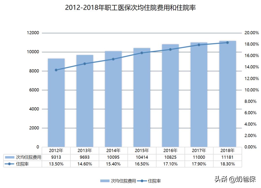 最高赔付180%基本保额！重疾额外赔，是噱头还是真实用？