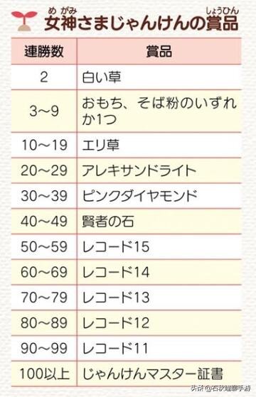 牧场物语矿石镇霍安买什么种子好,牧场物语重聚矿石镇猜苹果攻略
