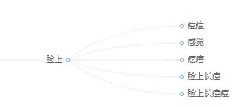 影楼营销方案100个引流技巧,免费营销推广引流技巧