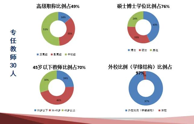 广州中医药大学康复治疗学专业,康复治疗学专业有哪些学校