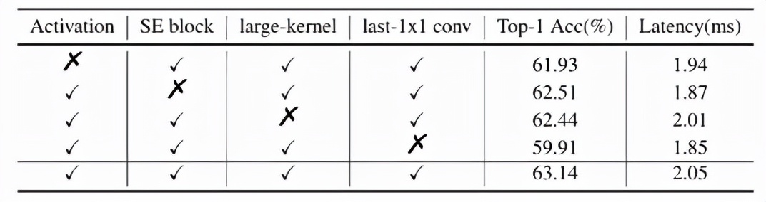 速度提升2倍，超强悍CPU级骨干网络PP-LCNet出世