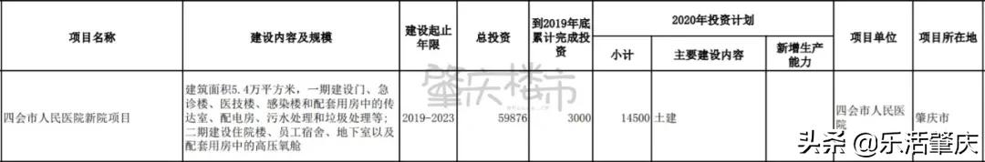 肇庆西江明珠项目规划,广东省肇庆市高铁项目